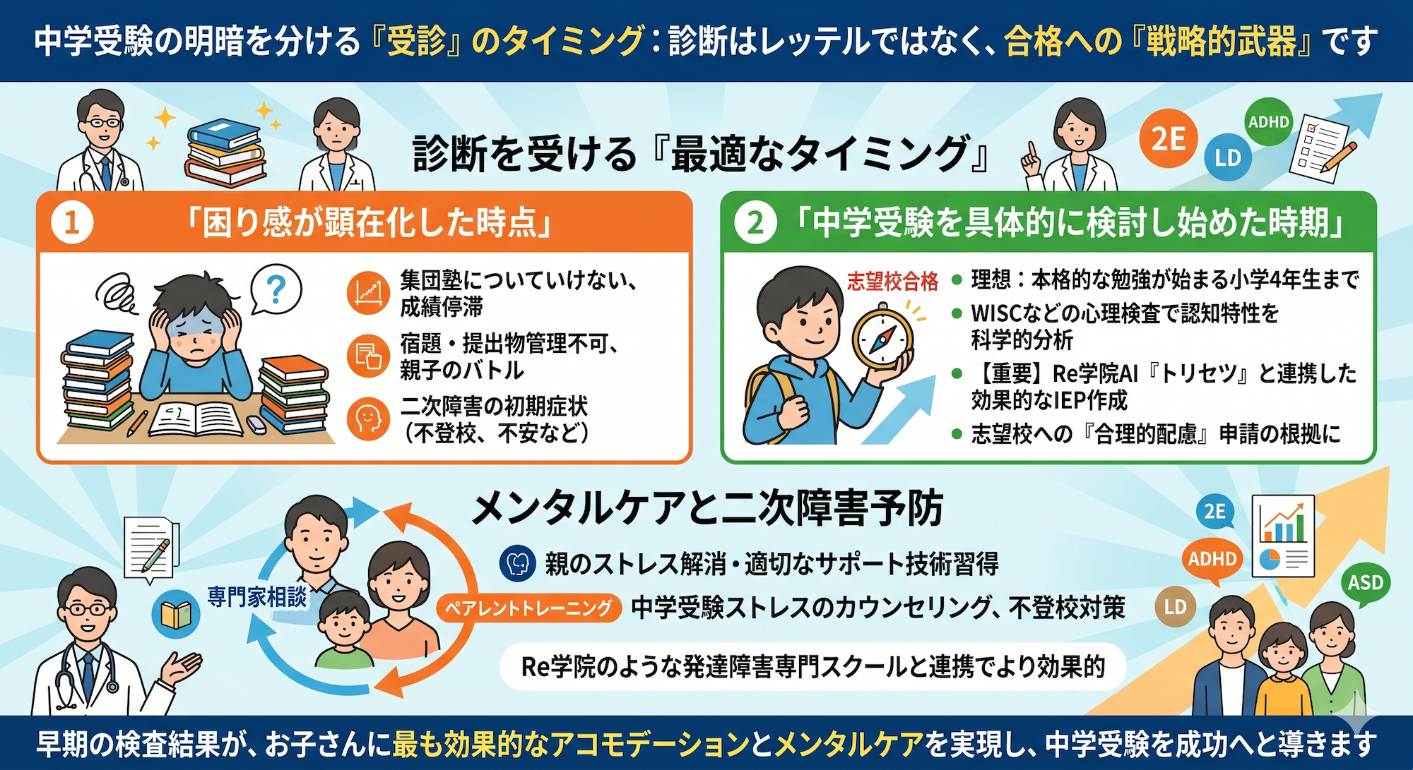 発達障害(LD/ADHD/自閉症スペクトラム)・ギフテッド(2E)の通信制オンラインスクール・フリースクールRe学院の高校受験ブログ