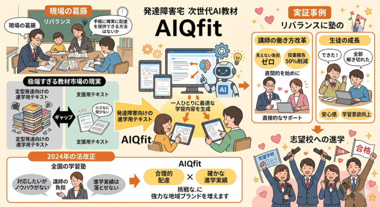 発達障害(LD/ADHD/自閉症スペクトラム)・ギフテッド(2E)の通信制オンラインスクール・フリースクールRe学院の高校受験ブログ