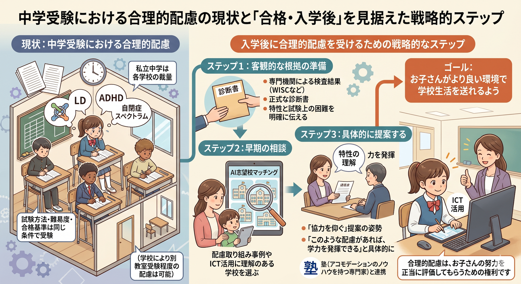 発達障害(LD/ADHD/自閉症スペクトラム)・ギフテッド(2E)の通信制オンラインスクール・フリースクールRe学院の高校受験ブログ