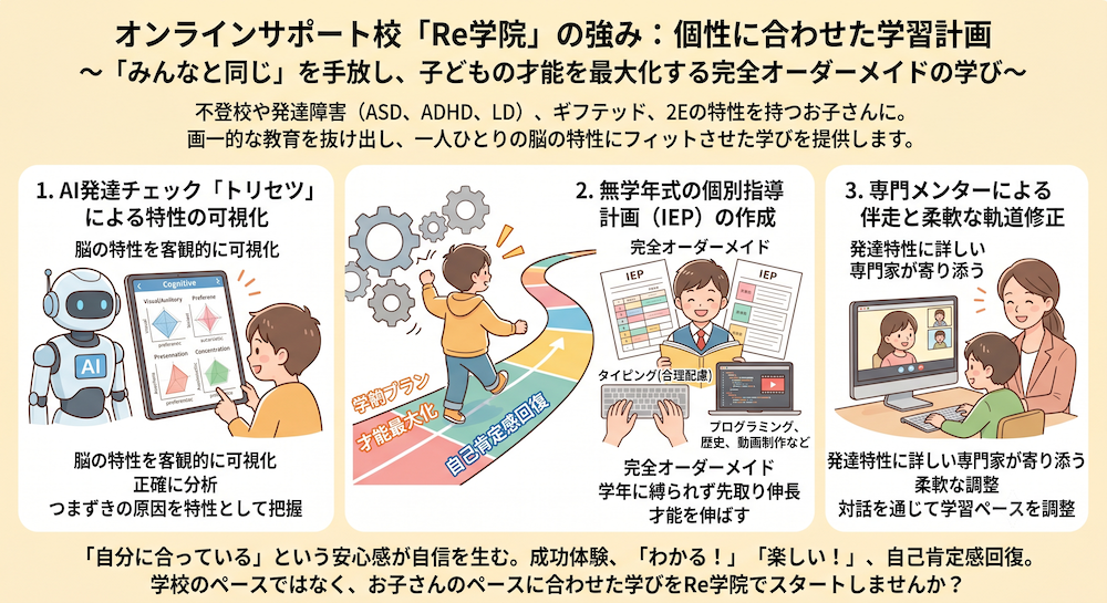 発達障害(LD/ADHD/自閉症スペクトラム)・ギフテッド(2E)の通信制オンラインスクール・フリースクールRe学院の不登校ブログ
