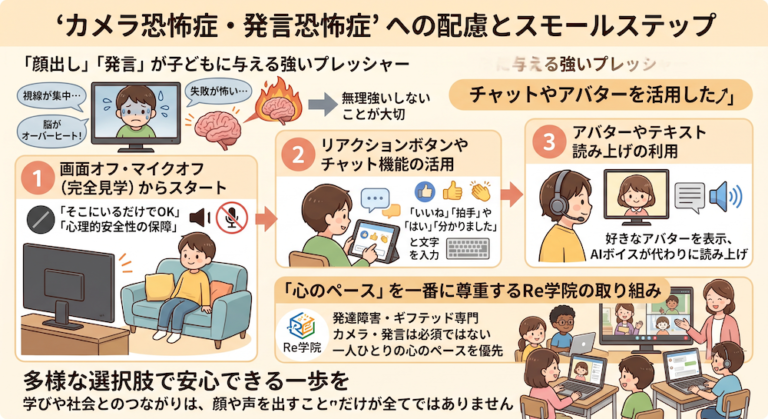 発達障害(LD/ADHD/自閉症スペクトラム)・ギフテッド(2E)の通信制オンラインスクール・フリースクールRe学院の不登校ブログ