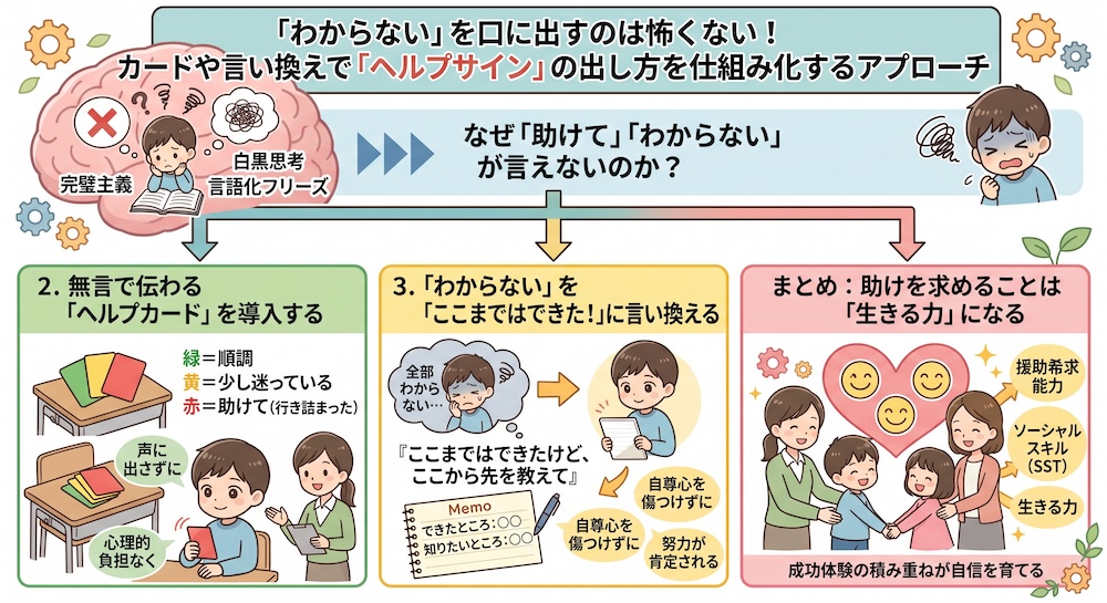 発達障害(LD/ADHD/自閉症スペクトラム)・ギフテッド(2E)の通信制オンラインスクール・フリースクールRe学院の不登校ブログ
