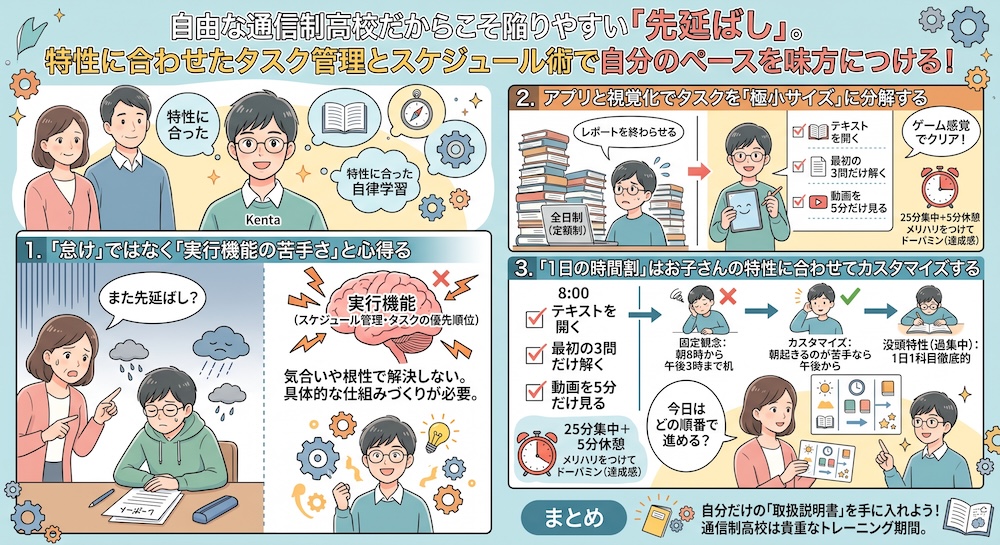 発達障害(LD/ADHD/自閉症スペクトラム)・ギフテッド(2E)の通信制オンラインスクール・フリースクールRe学院の不登校ブログ